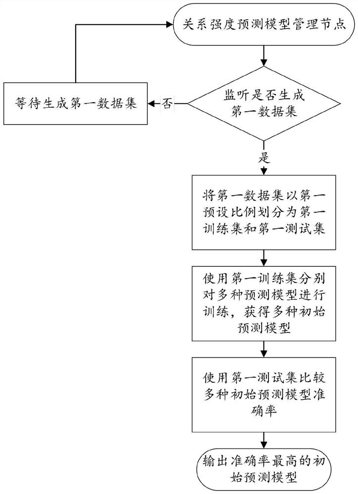 Interpersonal connection management system
