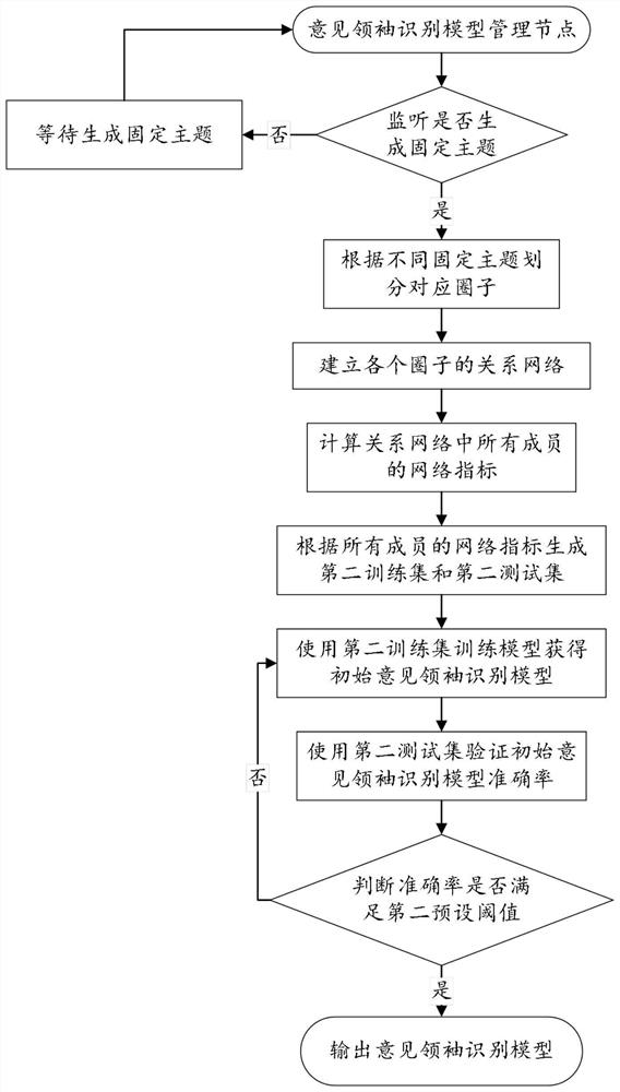 Interpersonal connection management system