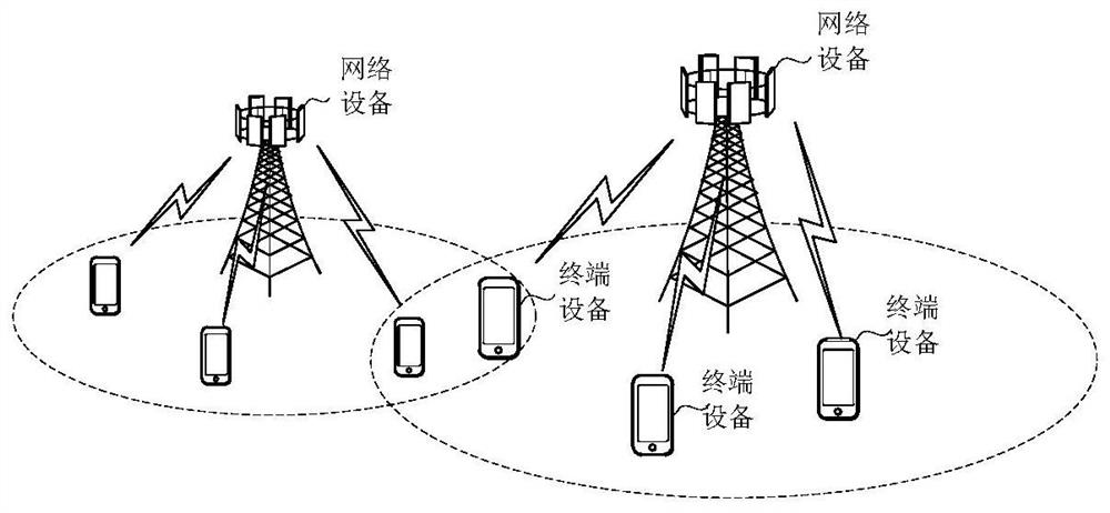 Communication method, device and equipment