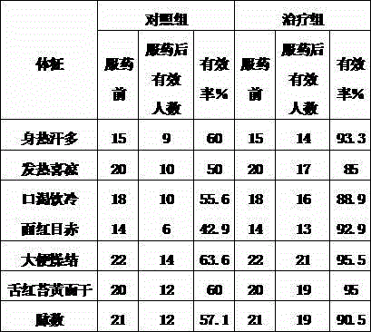 Herba portulacae tea capable of clearing heat and removing toxicity and production method thereof