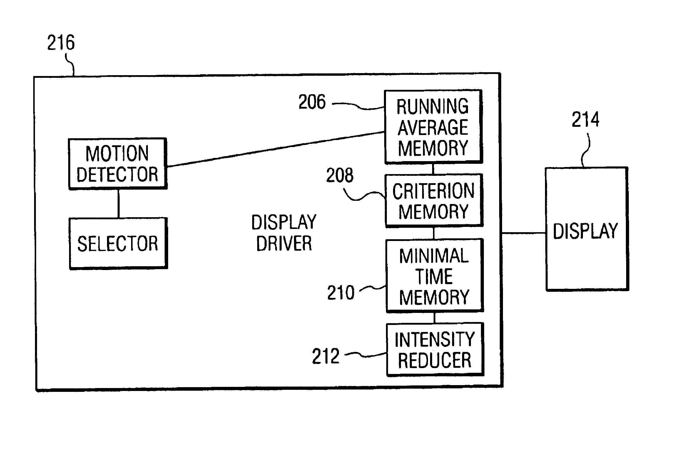 System and method of displaying images