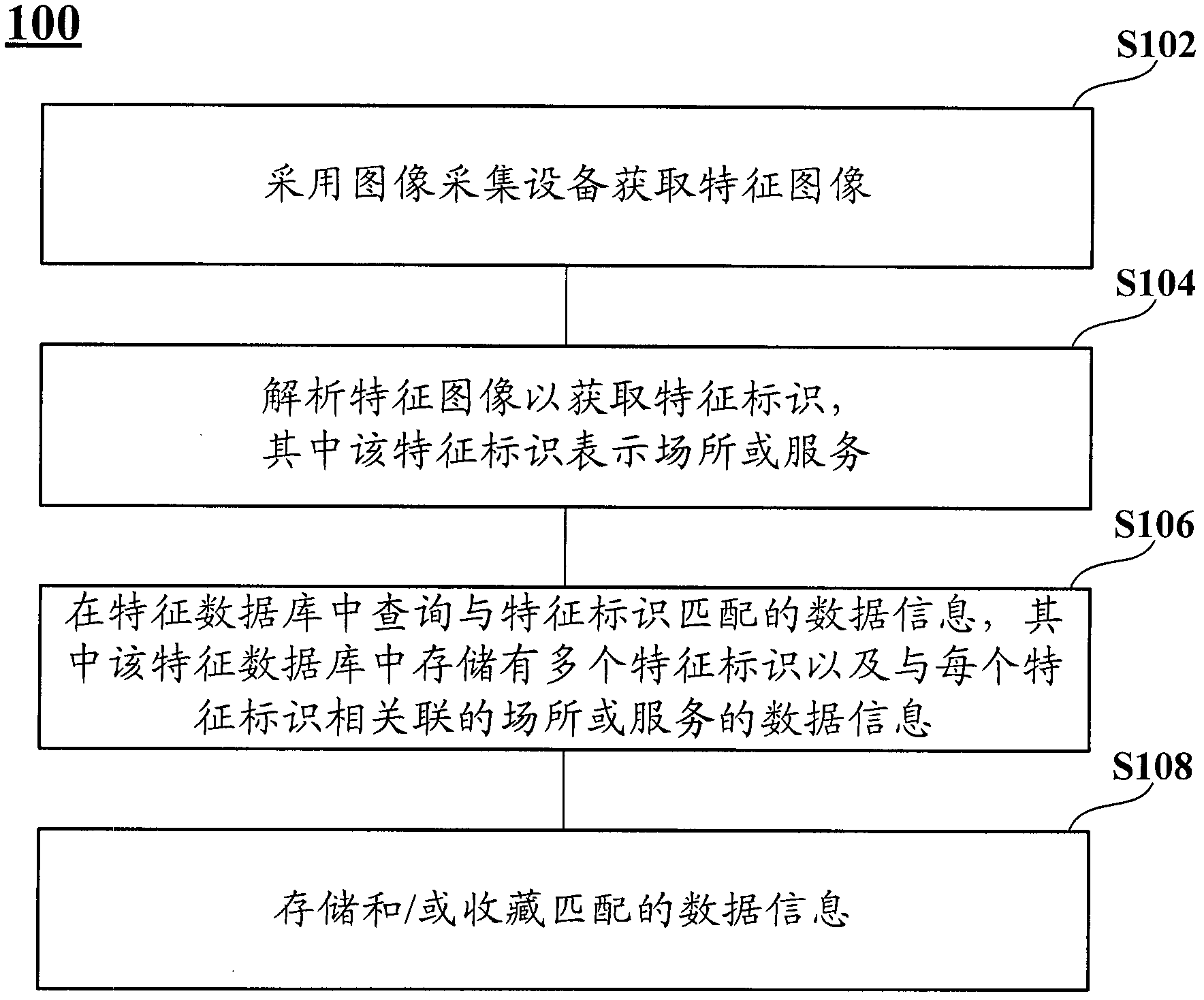 Information acquisition method and device based on image acquisition device and mobile communication device