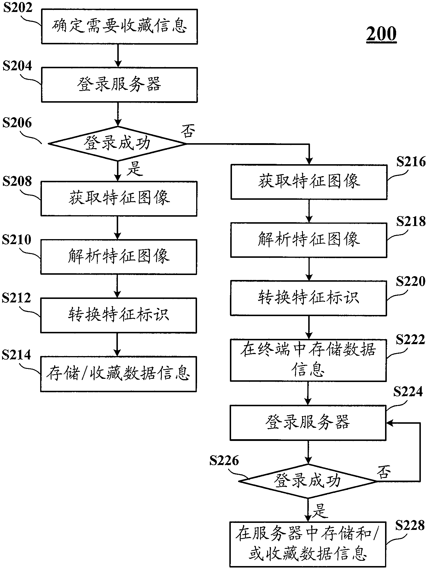 Information acquisition method and device based on image acquisition device and mobile communication device