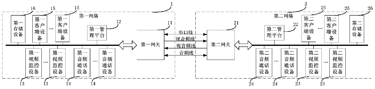 A method and system for cross-network data transmission