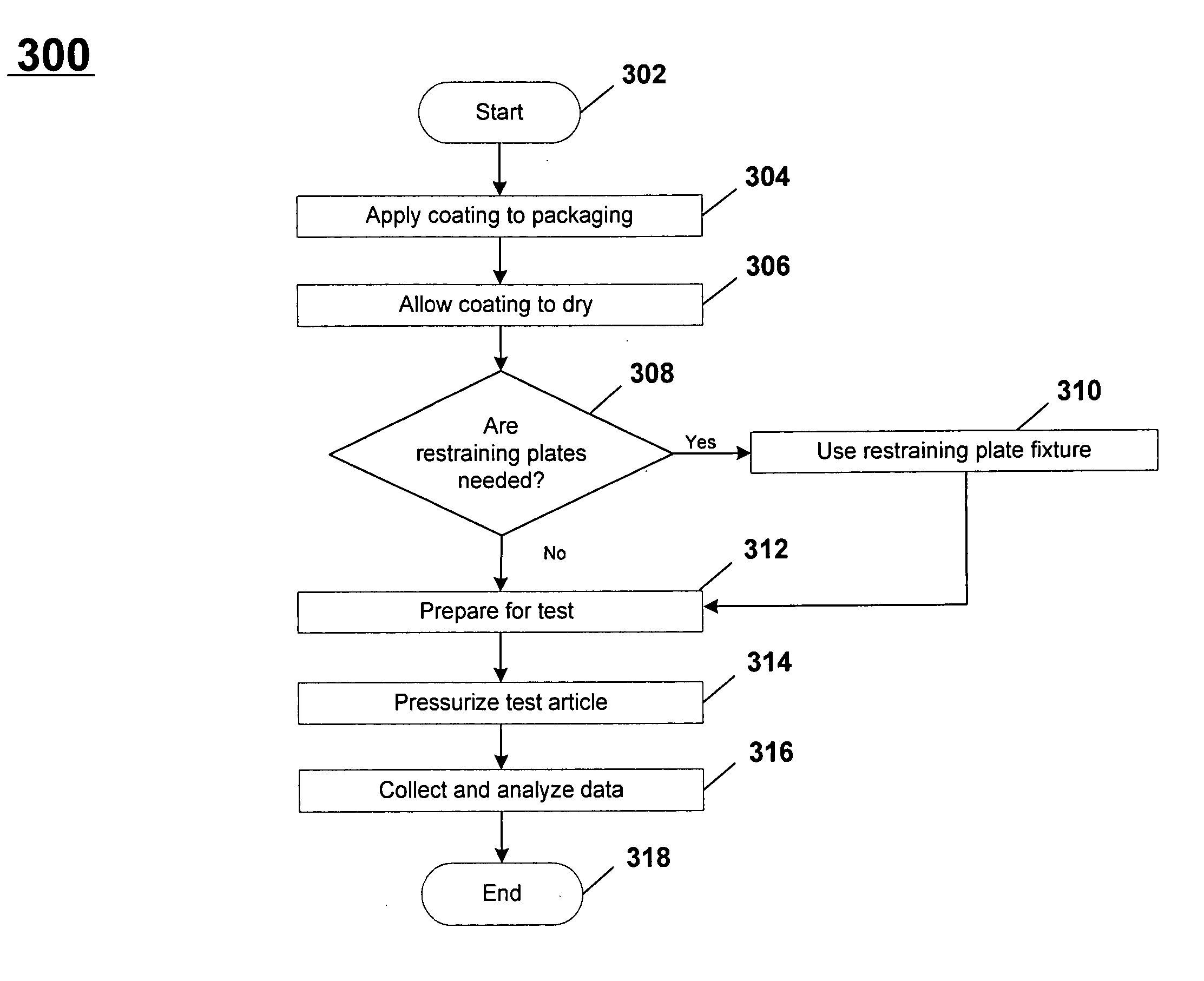 Systems and methods for testing packaging