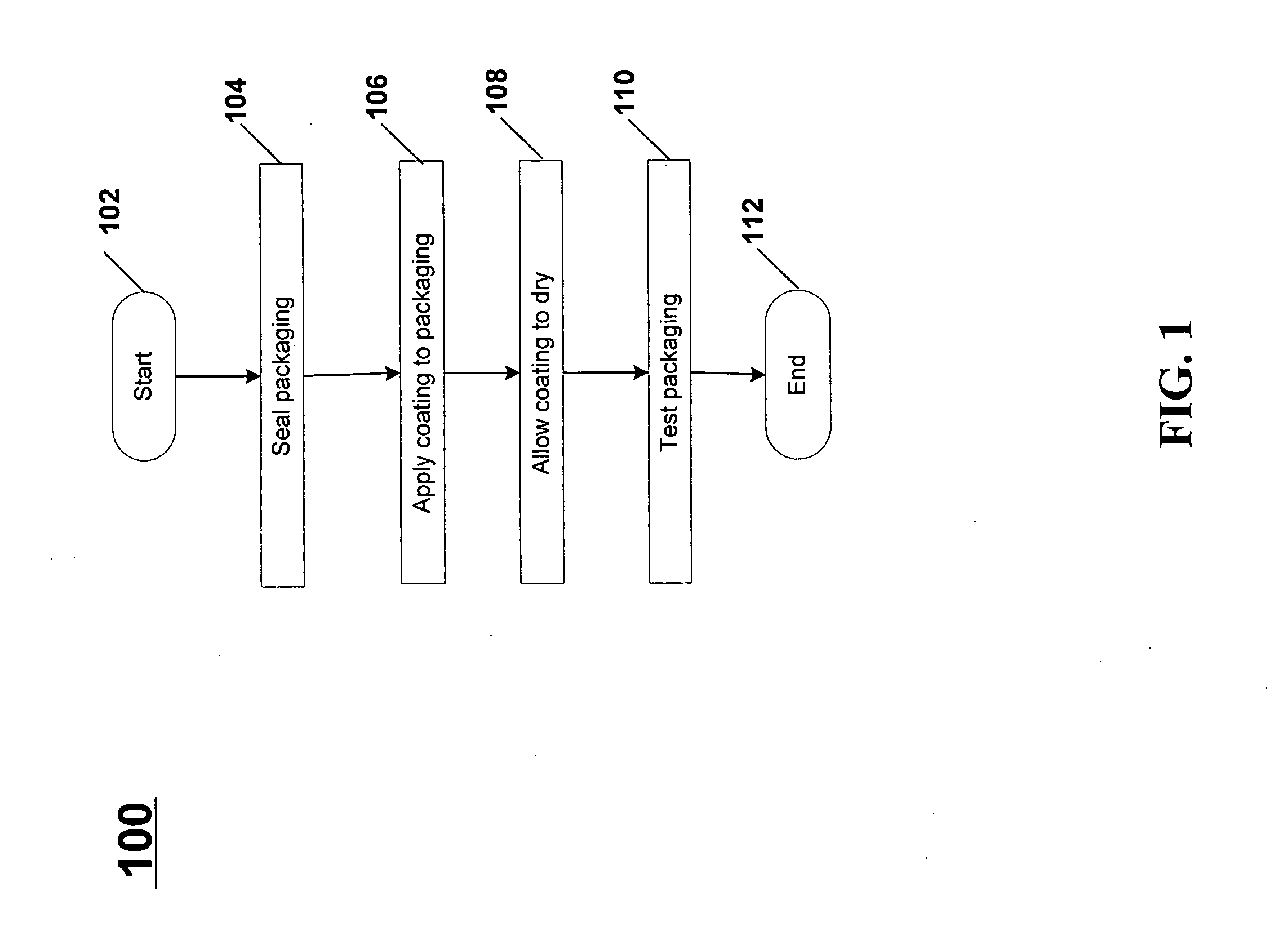 Systems and methods for testing packaging