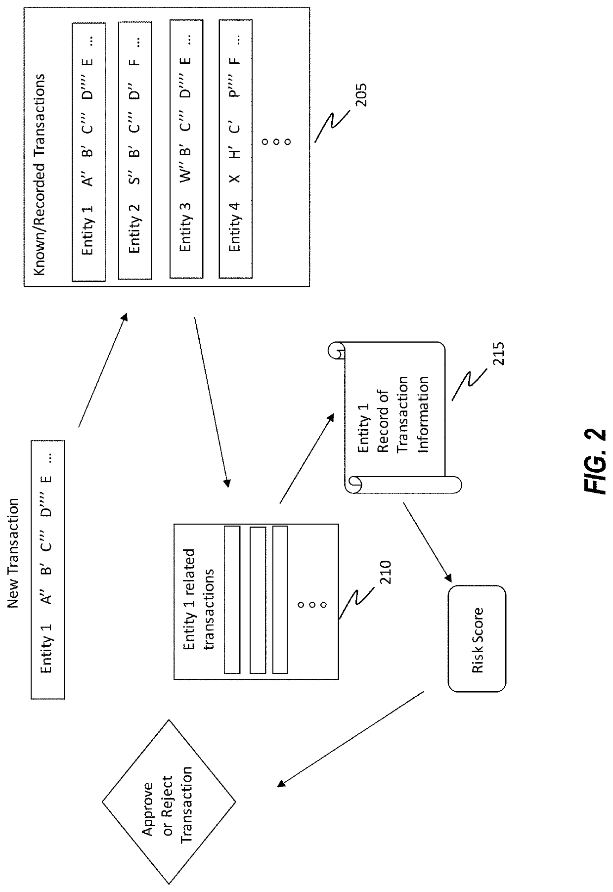 Knowledge neighbourhoods for evaluating business events