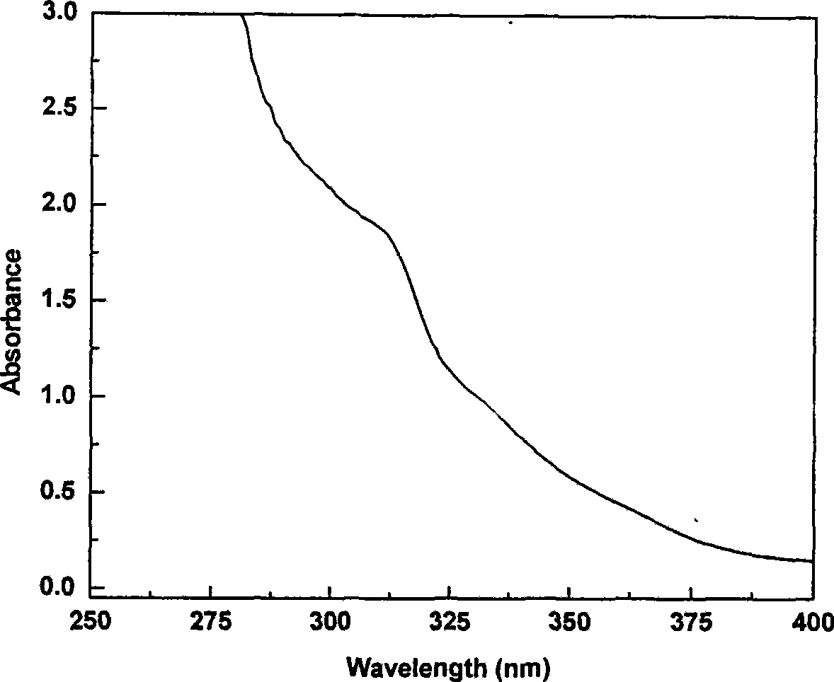 Method for preparing zinc sulfide semiconductor nanoparticles