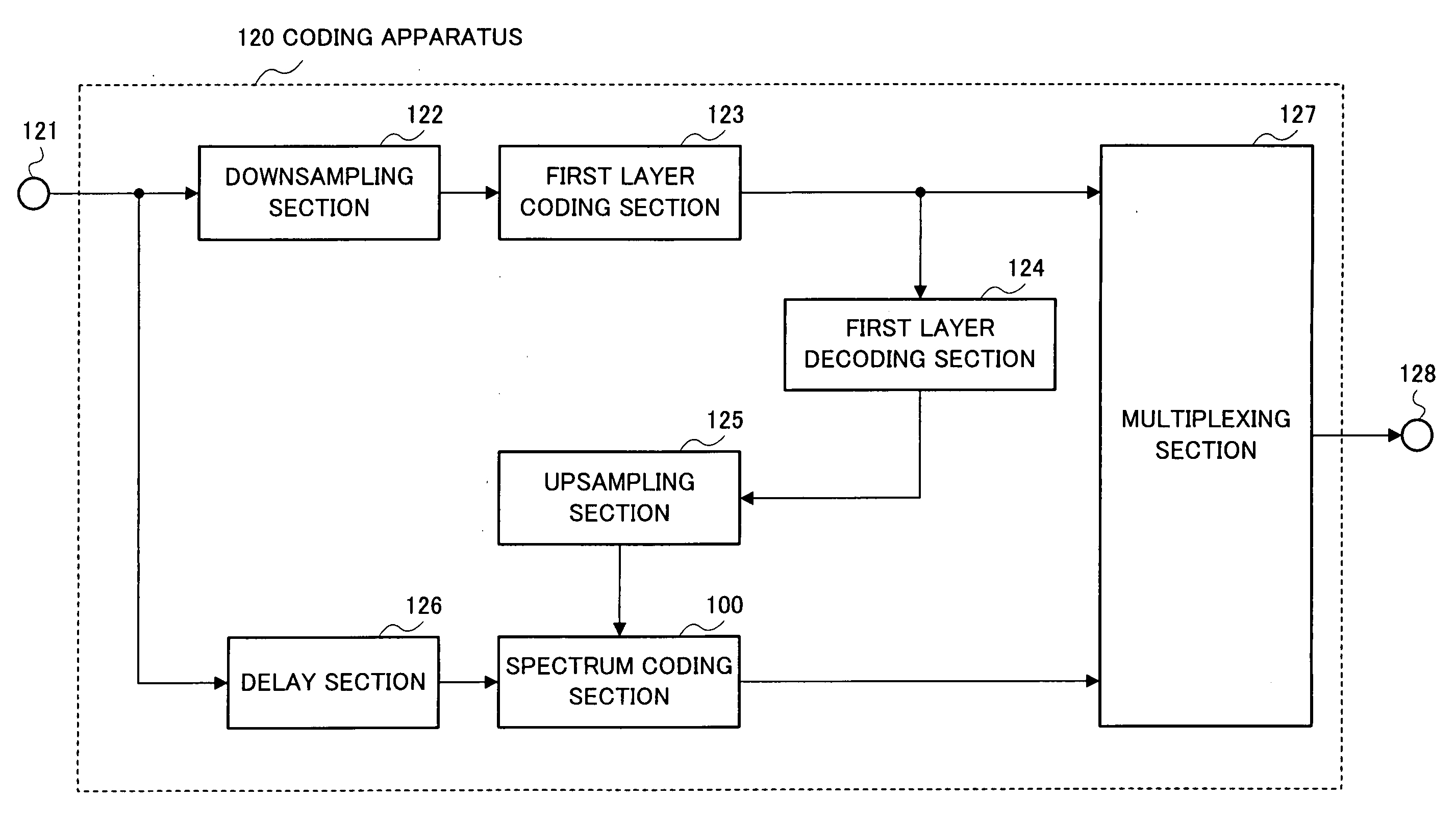 Encoder apparatus and decoder apparatus