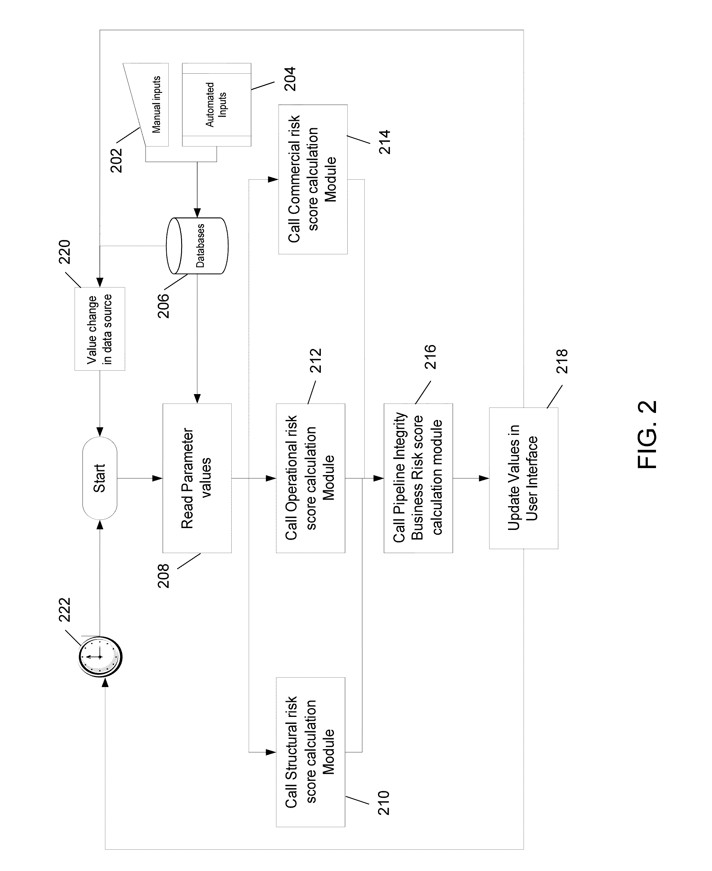 System and method for calculating a comprehensive pipeline integrity business risk score