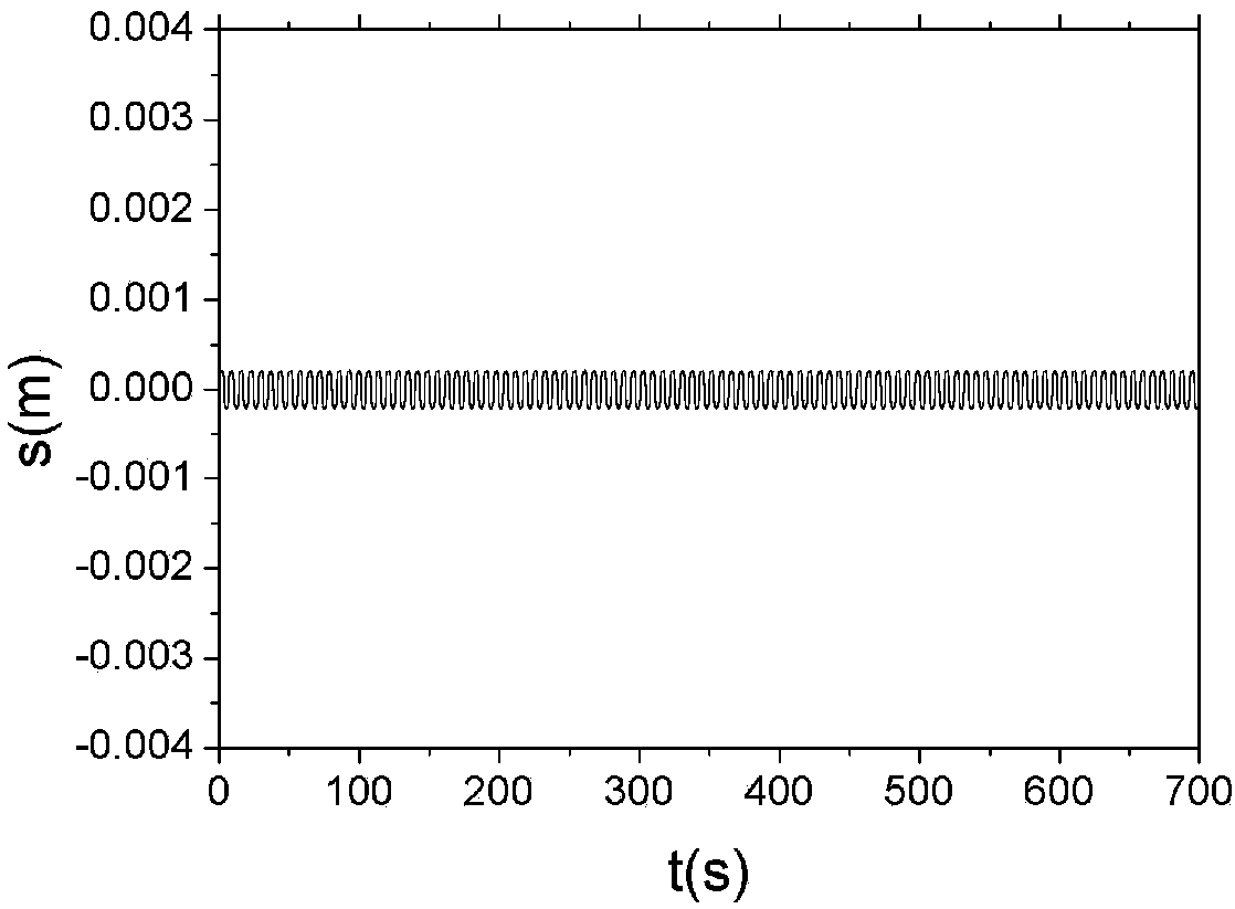 Gravity meter based on nonlinear superconductive magnetic spring