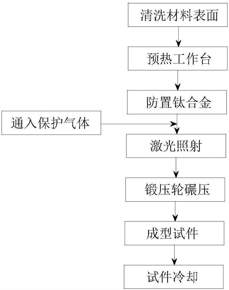 Laser molding method of extra/ultra high-voltage circuit tool