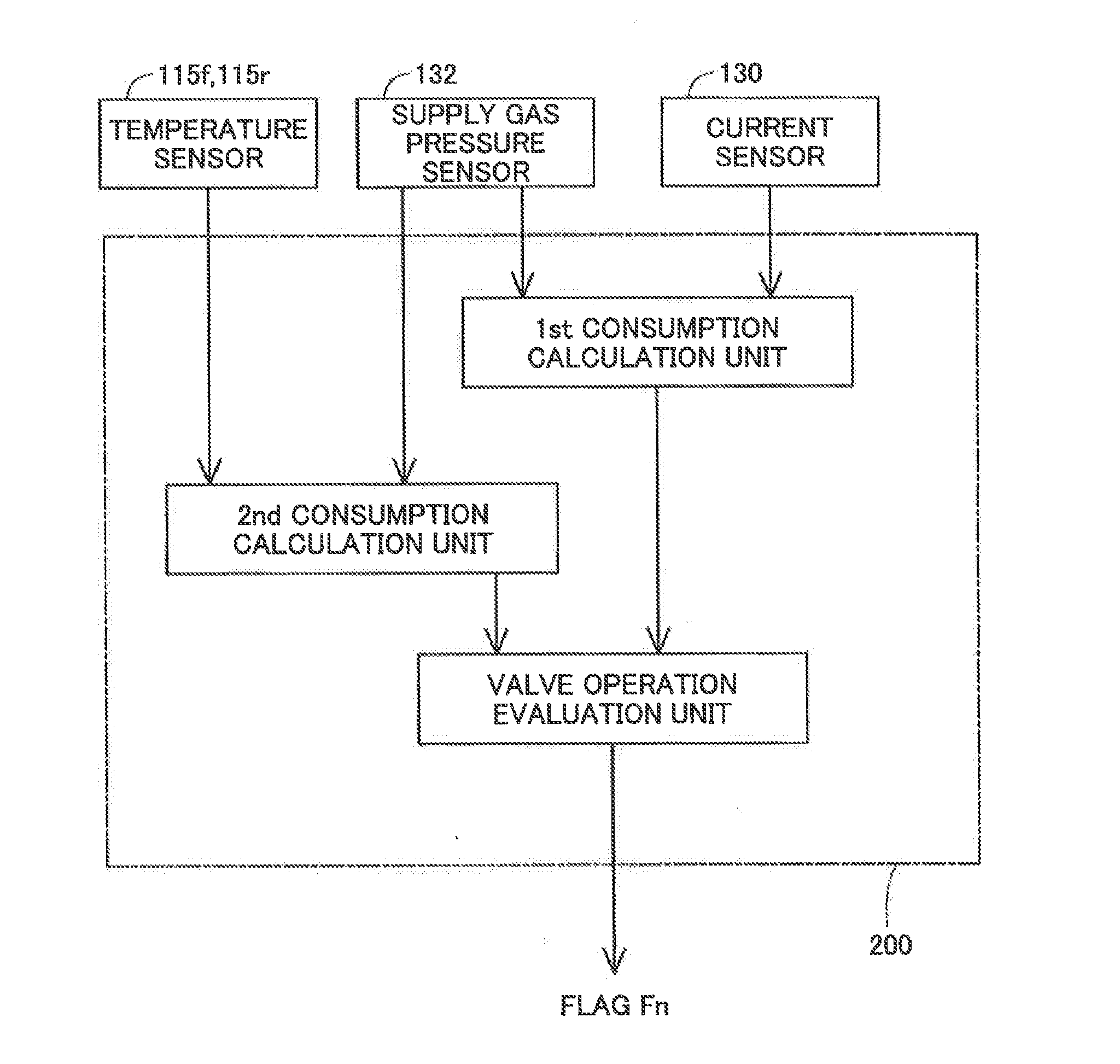 Fuel cell system, fuel cell vehicle, and method for evaluating operational failure of on-off valve