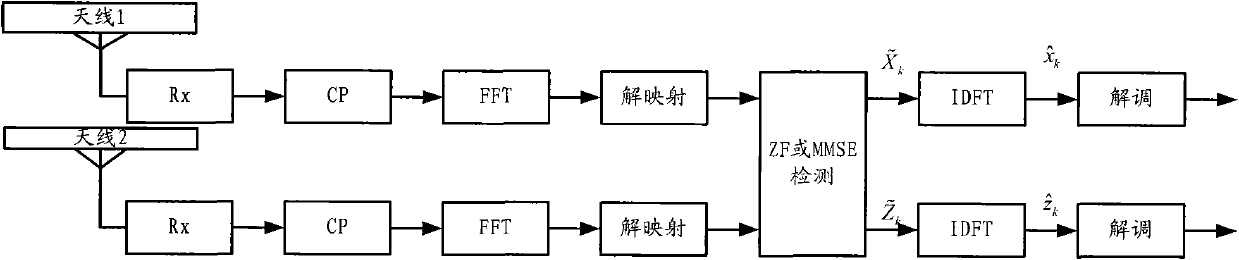 Transmission method and device for virtual MIMO