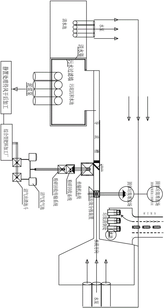 Household solid garbage classification treatment equipment and treatment process