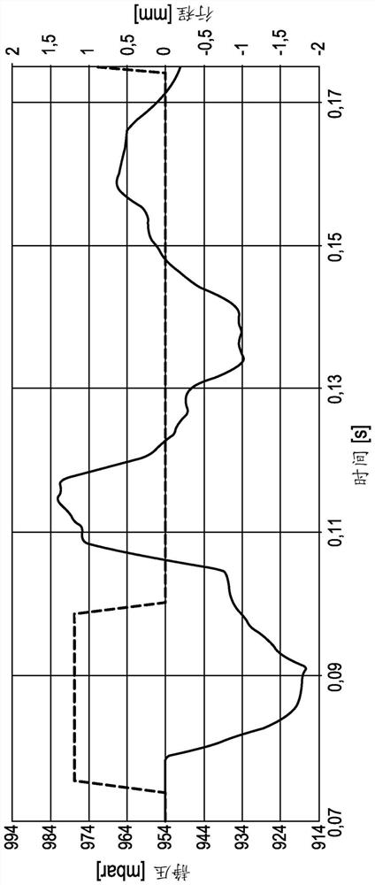 Method for actuating a dosing valve, tank ventilation system, and motor vehicle