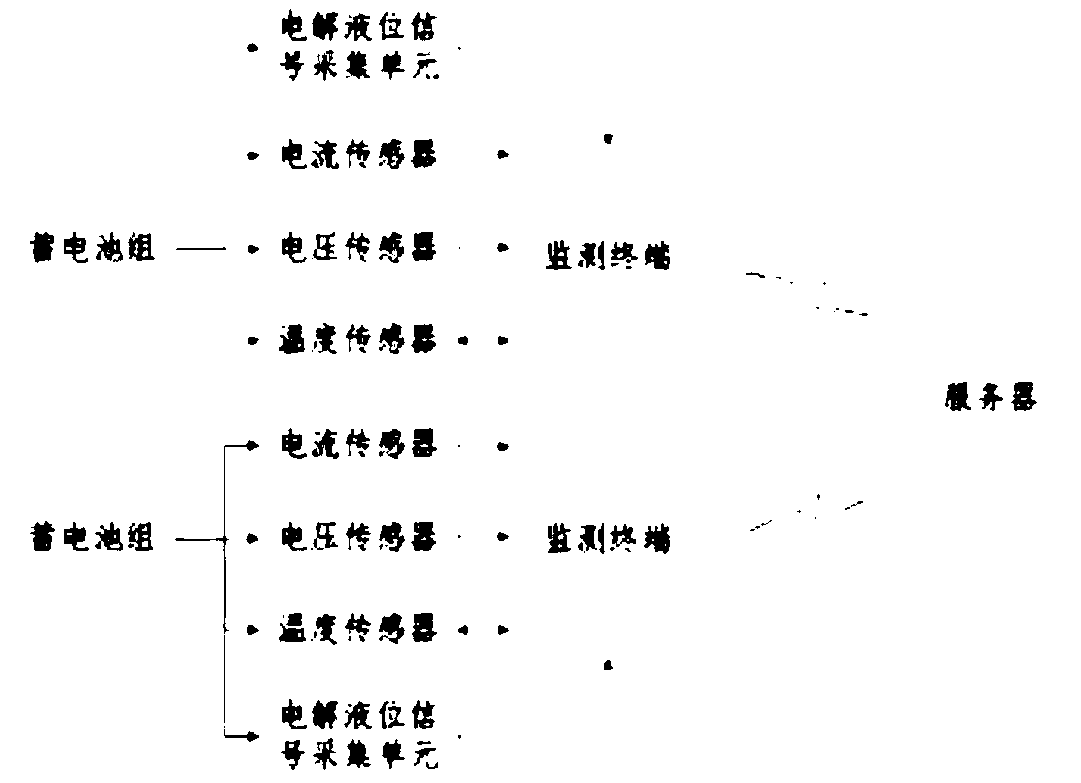 Battery-based intelligent platform and method thereof