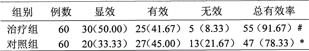 Applications of traditional Chinese medicine composition in preparation of medicament for treating repetitive respiratory tract infection