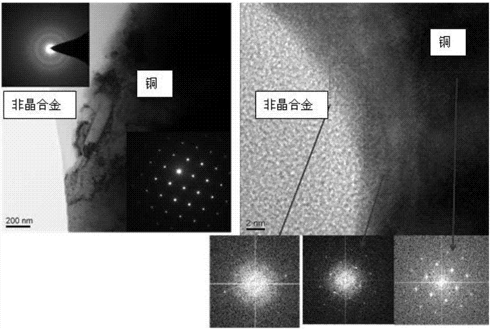 Preparation method for amorphous alloy/pure copper layered composite material