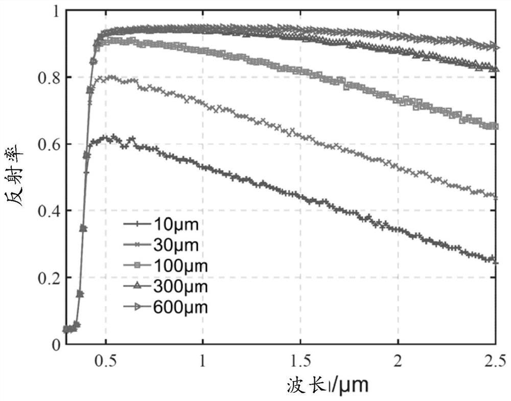 Intelligent refrigeration artificial leather and preparation method thereof