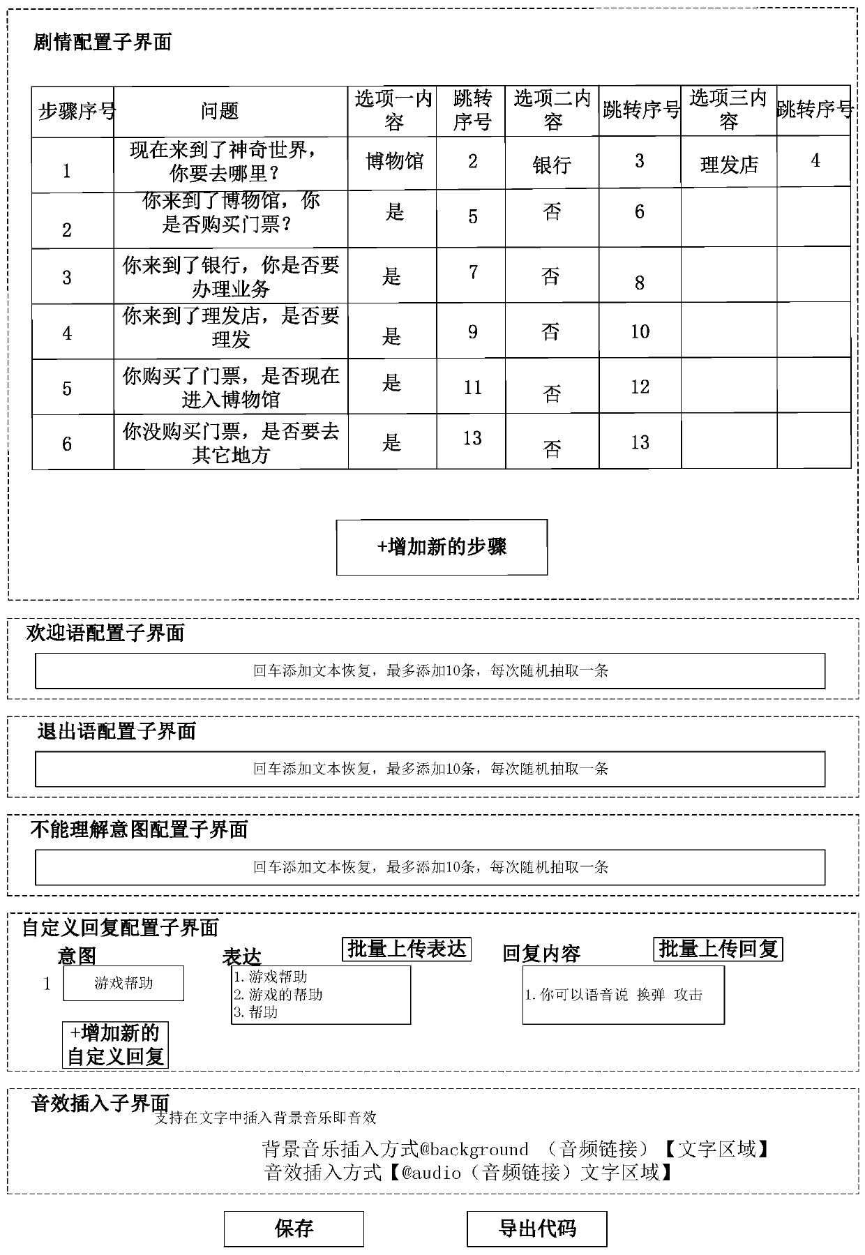 Voice skill creation method and device, electronic equipment and medium