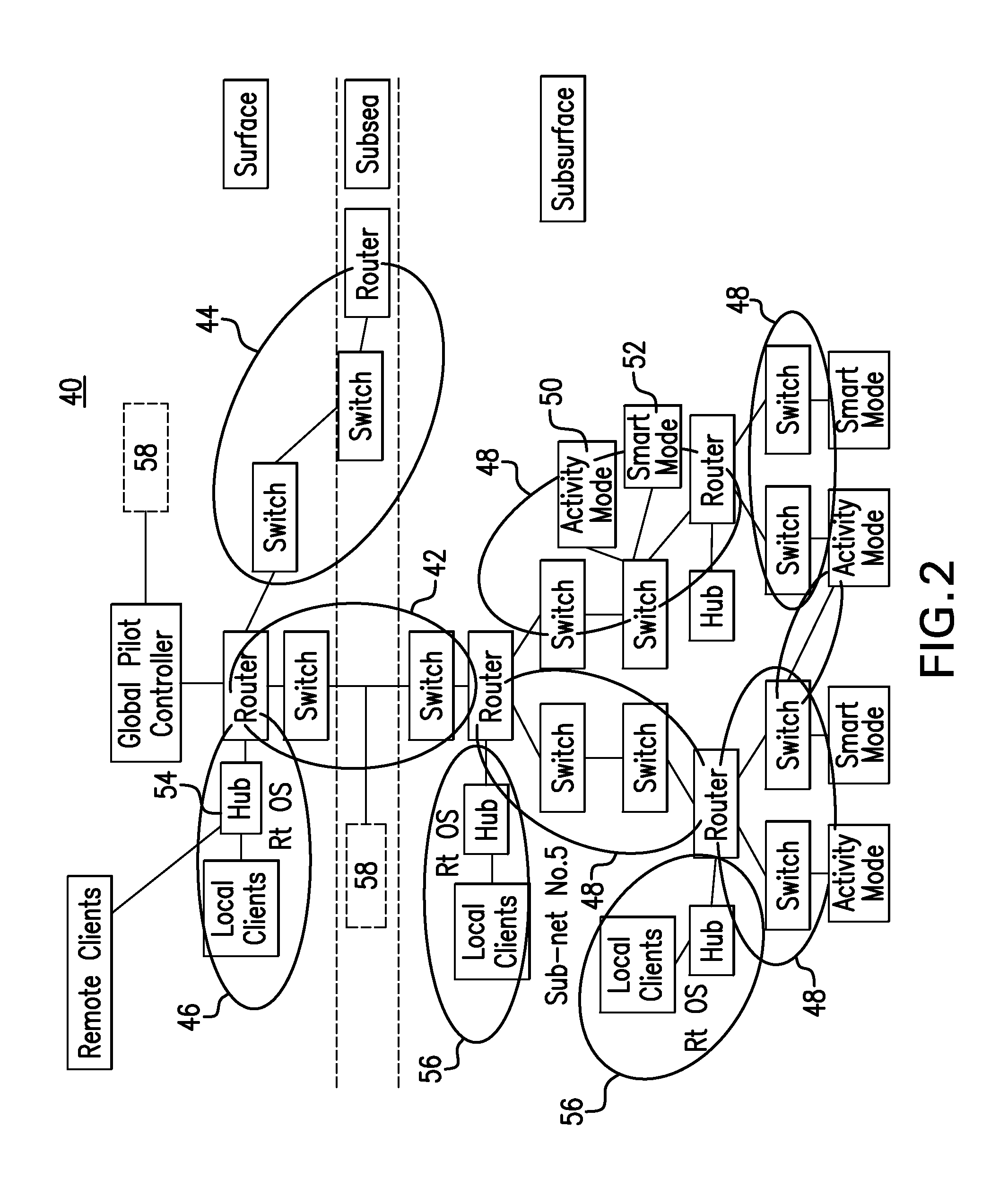 Communication between downhole tools and a surface processor using a network
