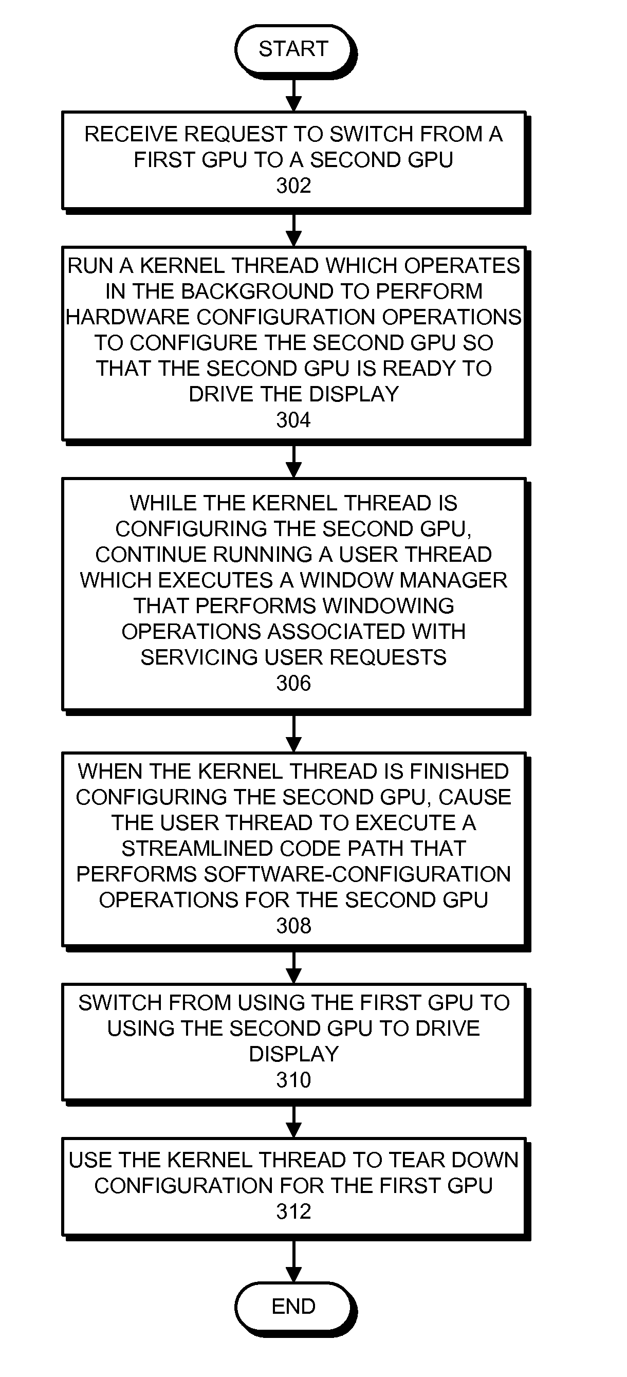 Facilitating efficient switching between graphics-processing units