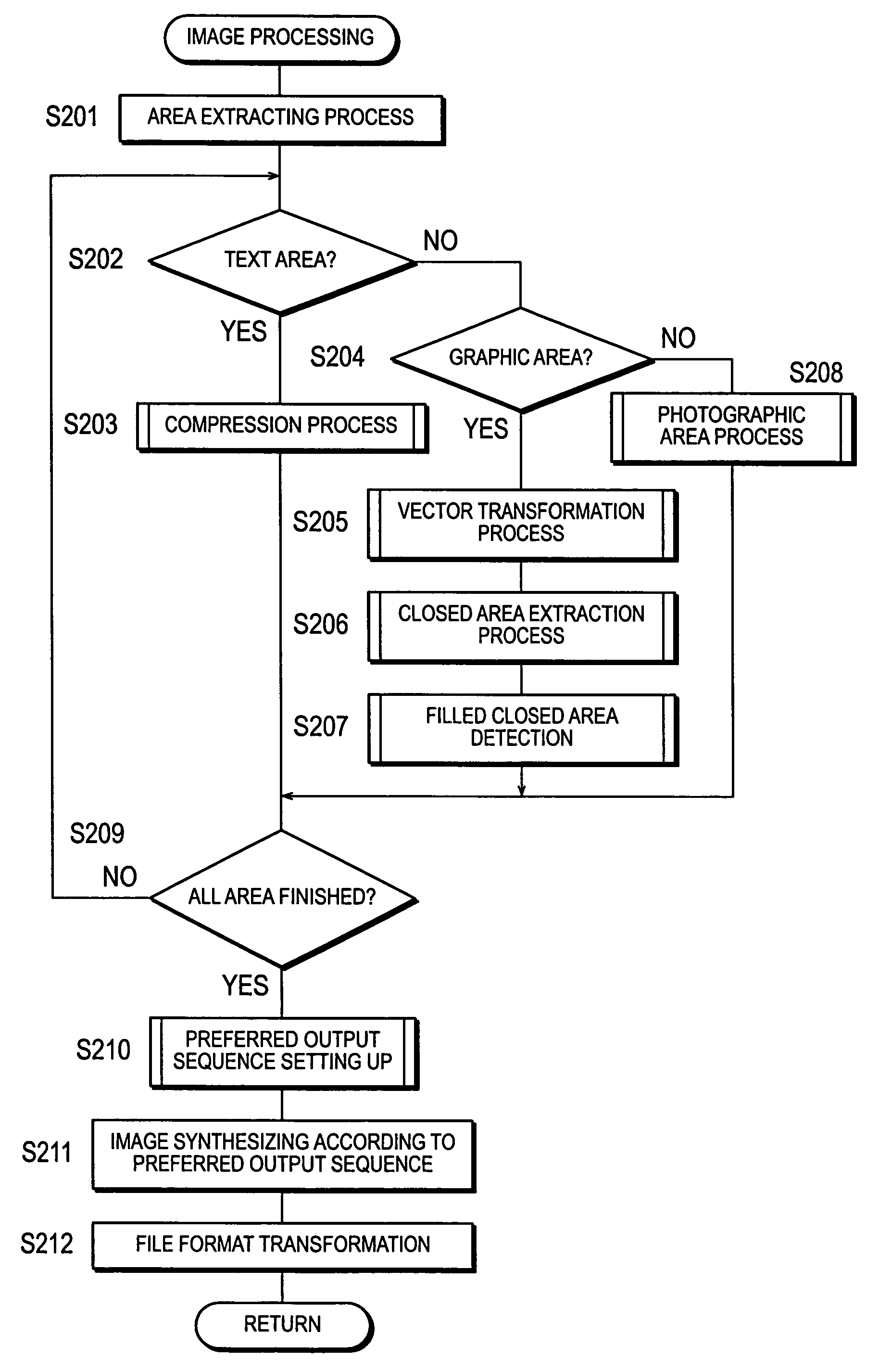 Device and method for image processing as well as image processing computer program