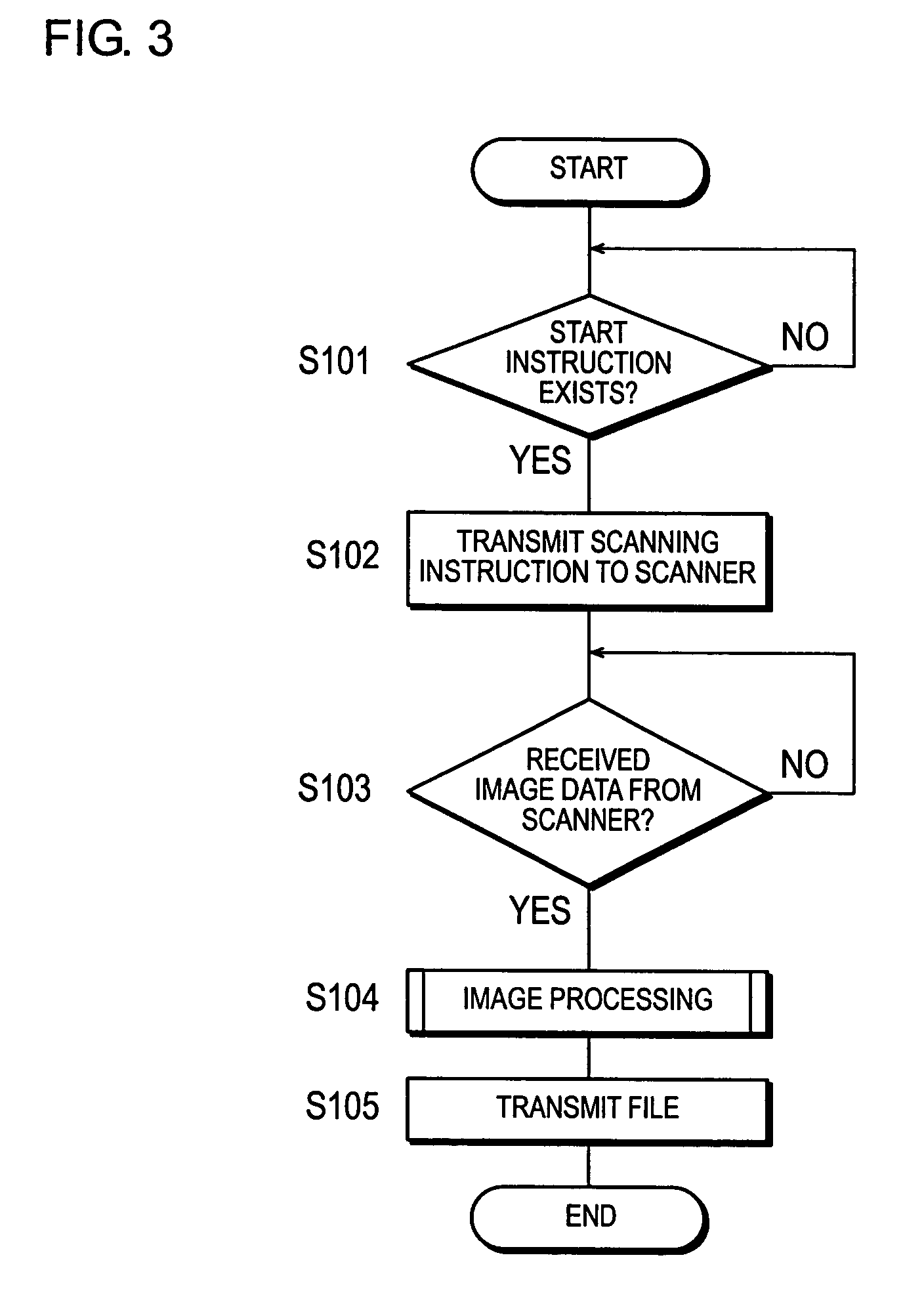 Device and method for image processing as well as image processing computer program