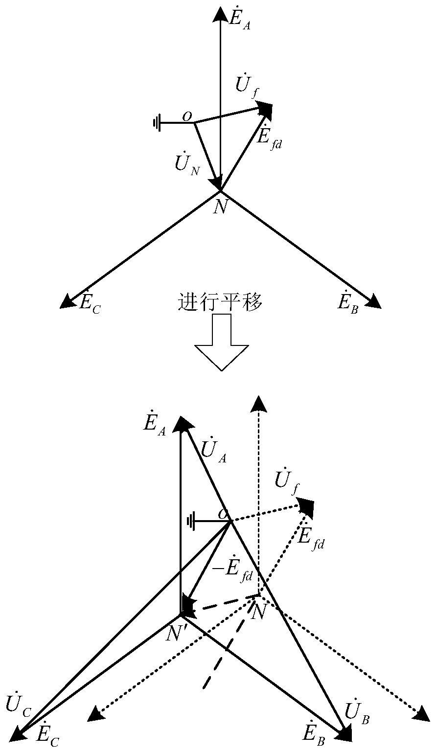 Arc extinguishing method for single-phase earth fault of generator stator winding