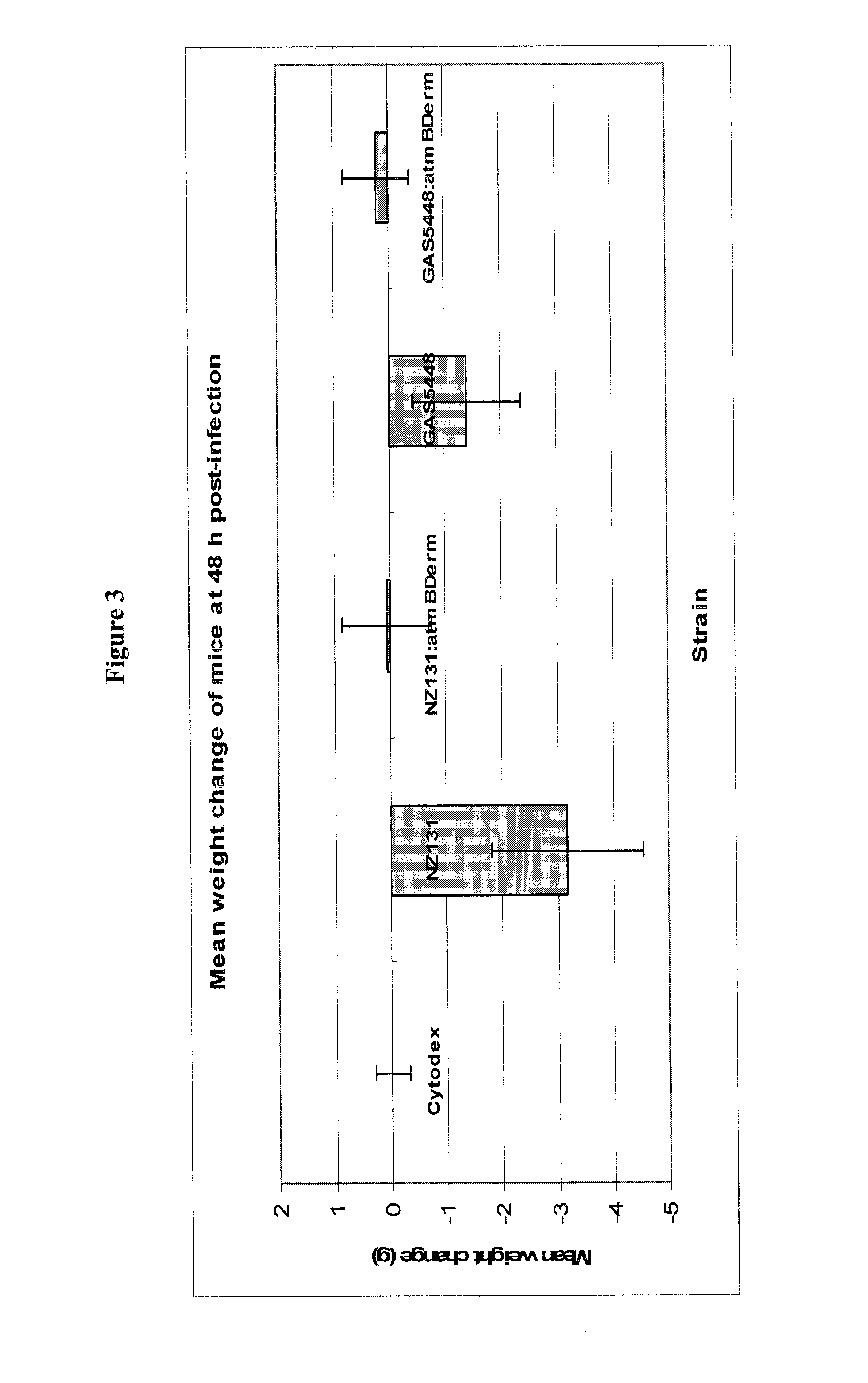 Compositions and methods for treatment of group a streptococci