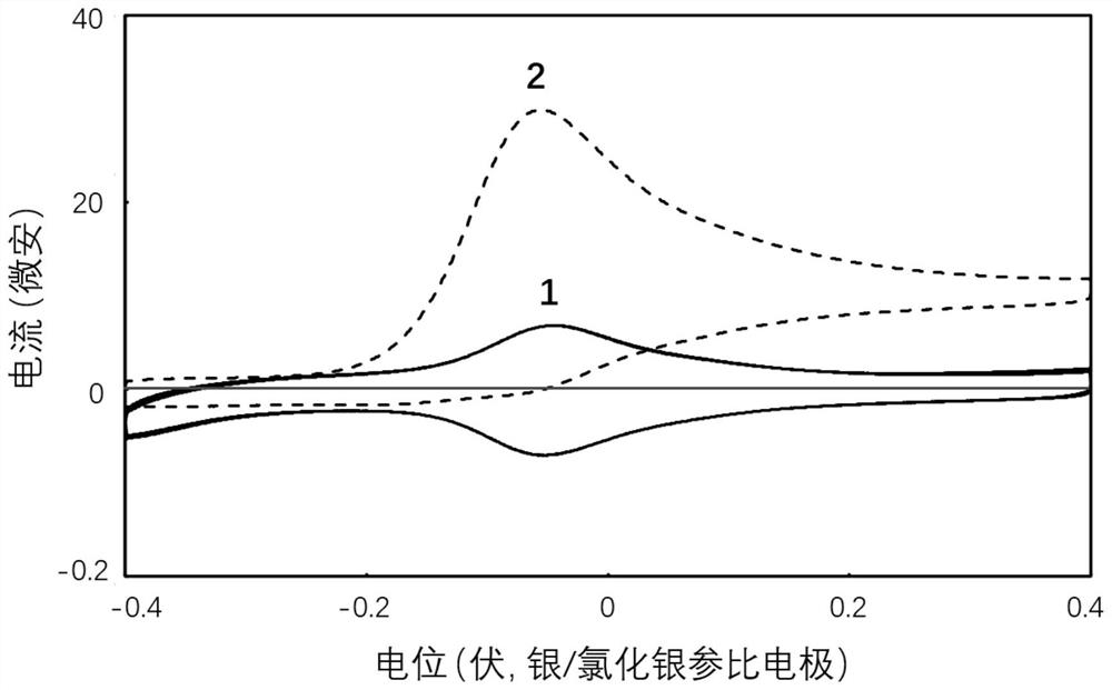 Glucose biosensor and glucose biosensing membrane thereof