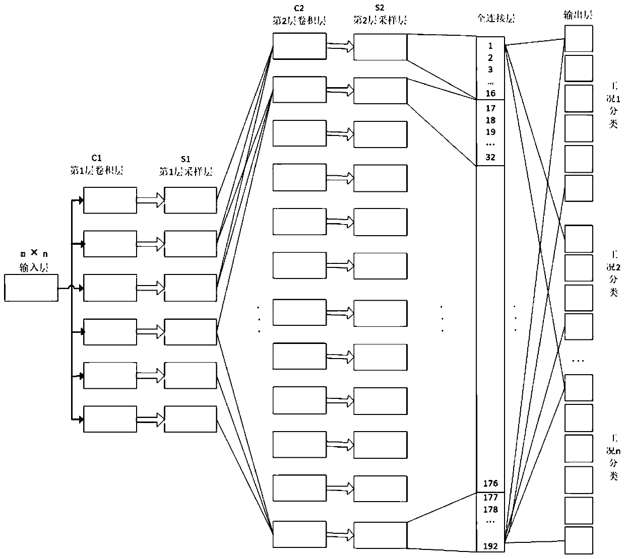 An aircraft system fault diagnosis method based on mscnn deep learning