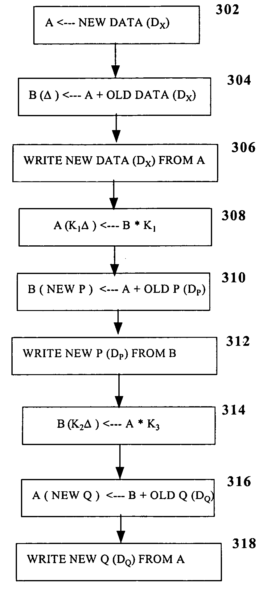 Method and system for improved buffer utilization for disk array parity updates