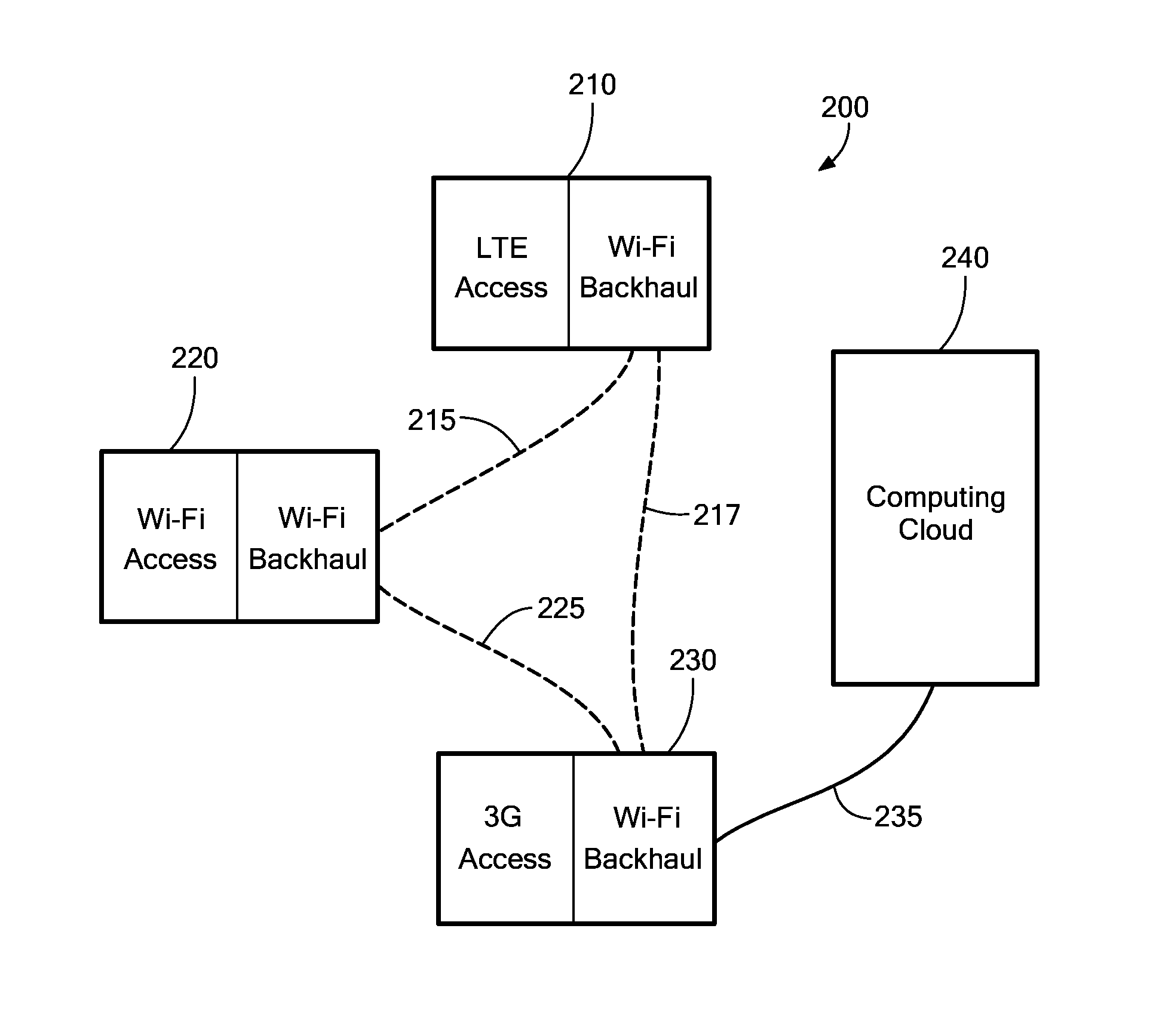 Heterogeneous mesh network and a multi-RAT node used therein