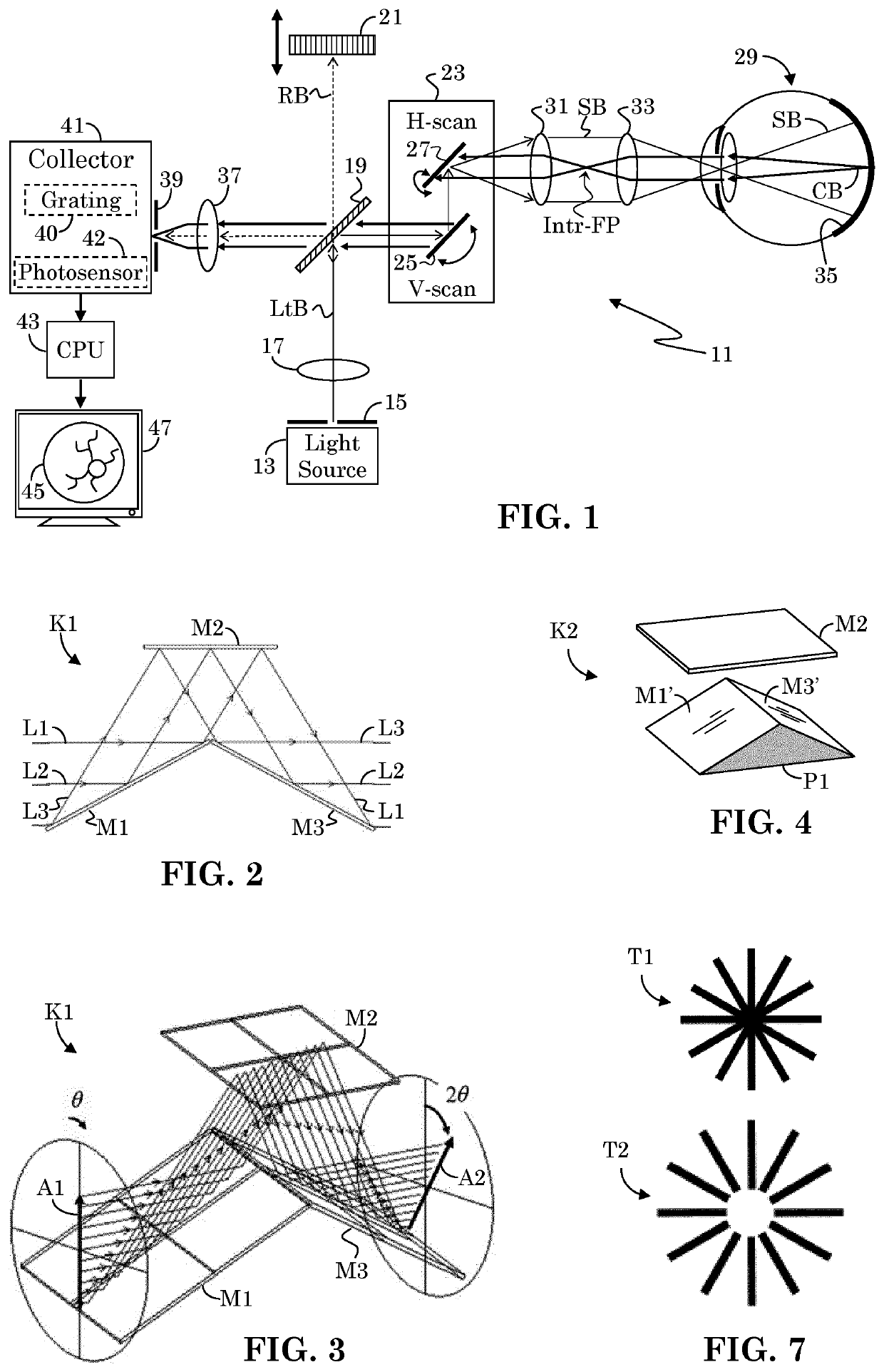 Ophthalmic imaging with k-mirror scanning, efficient interferometry, and pupil alignment through spatial frequency analysis