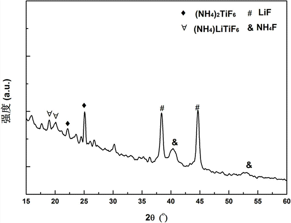 (NH4) 2TiF6 doped boryl hydrogen storage material and preparation method thereof