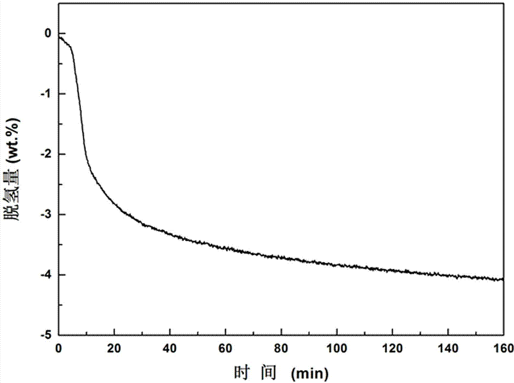 (NH4) 2TiF6 doped boryl hydrogen storage material and preparation method thereof