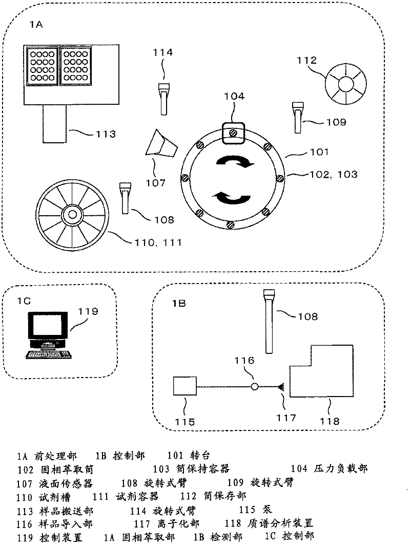 Biological sample pretreatment device and mass spectrometry device equipped with the pretreatment device
