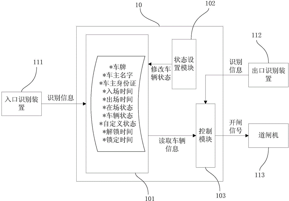 Intelligent anti-theft parking system and vehicle management method used for system