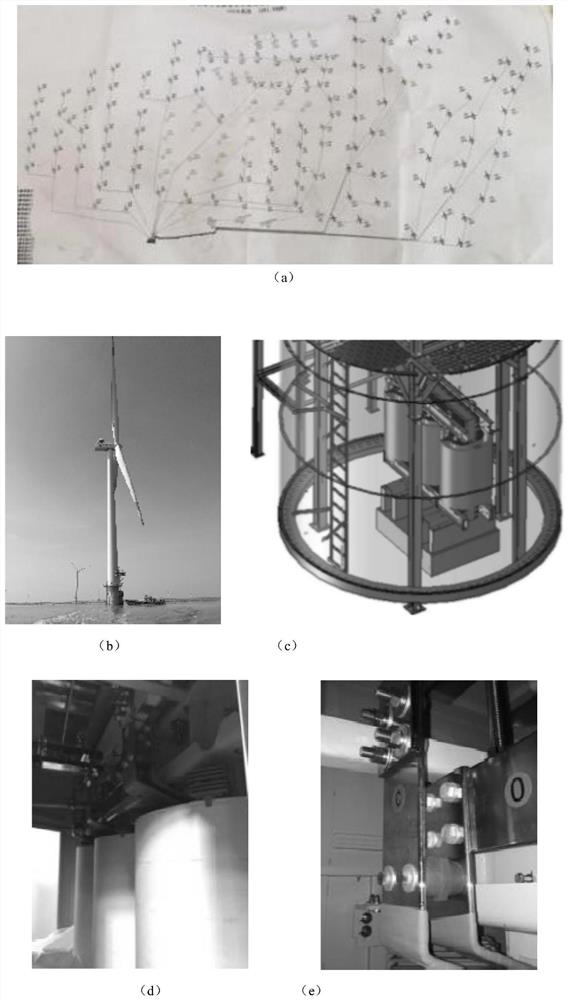 A comprehensive judgment method for abnormal temperature rise of offshore wind turbine transformers