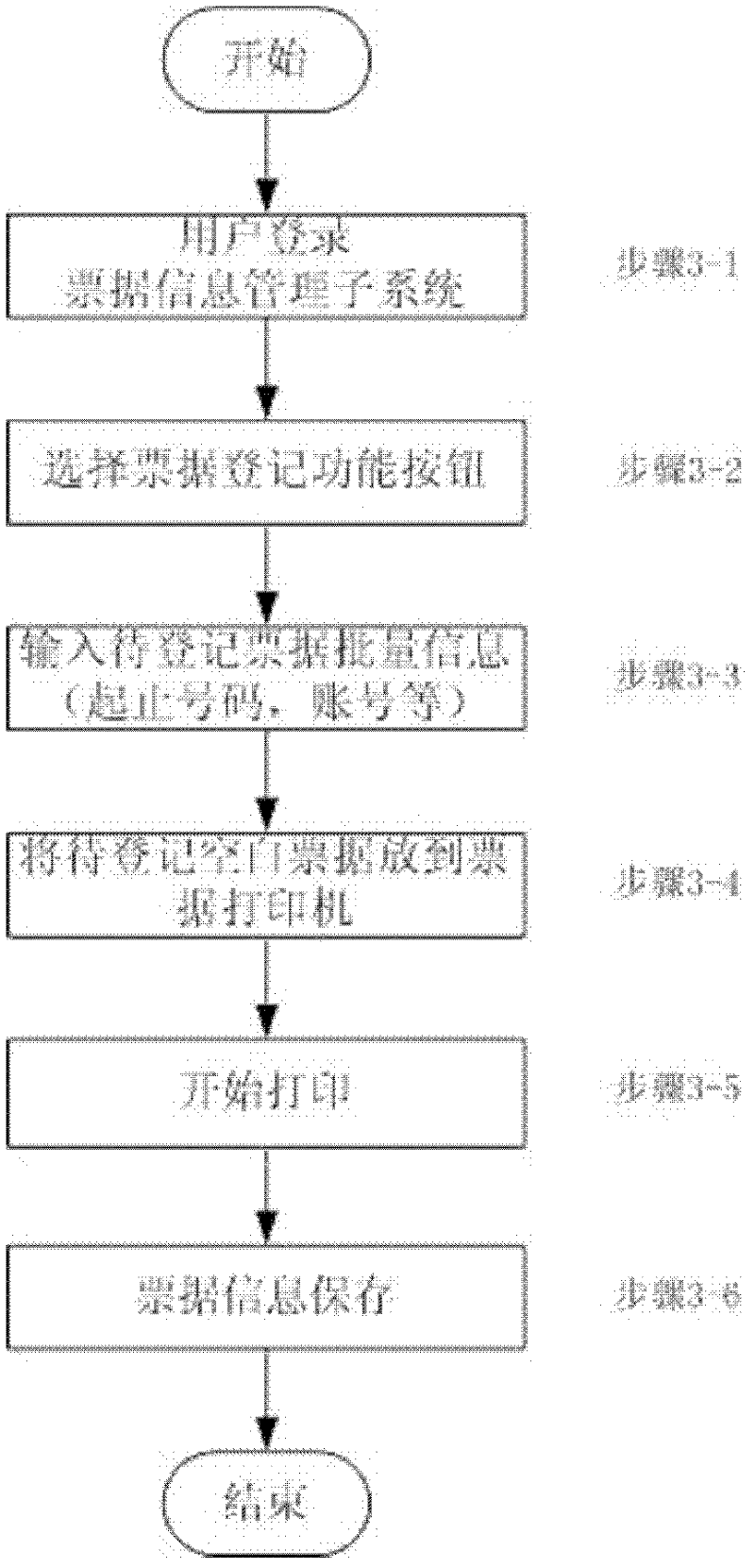 Digital anti-counterfeiting system and digital anti-counterfeiting method for use process of seal of document recognition system