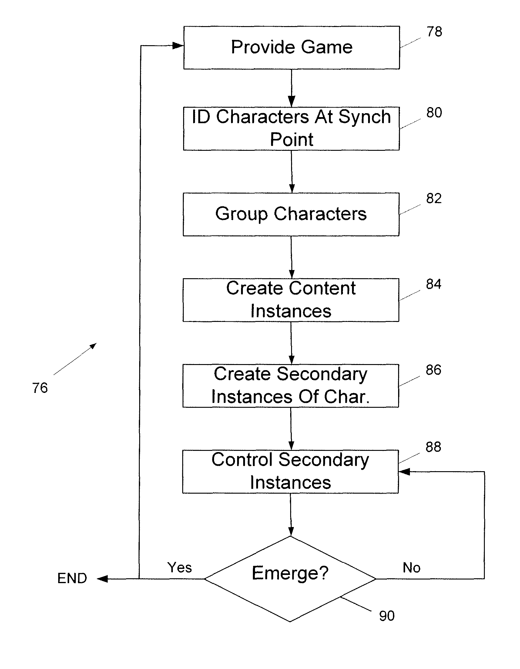 System and method for simulating group play within asynchronous videogame content