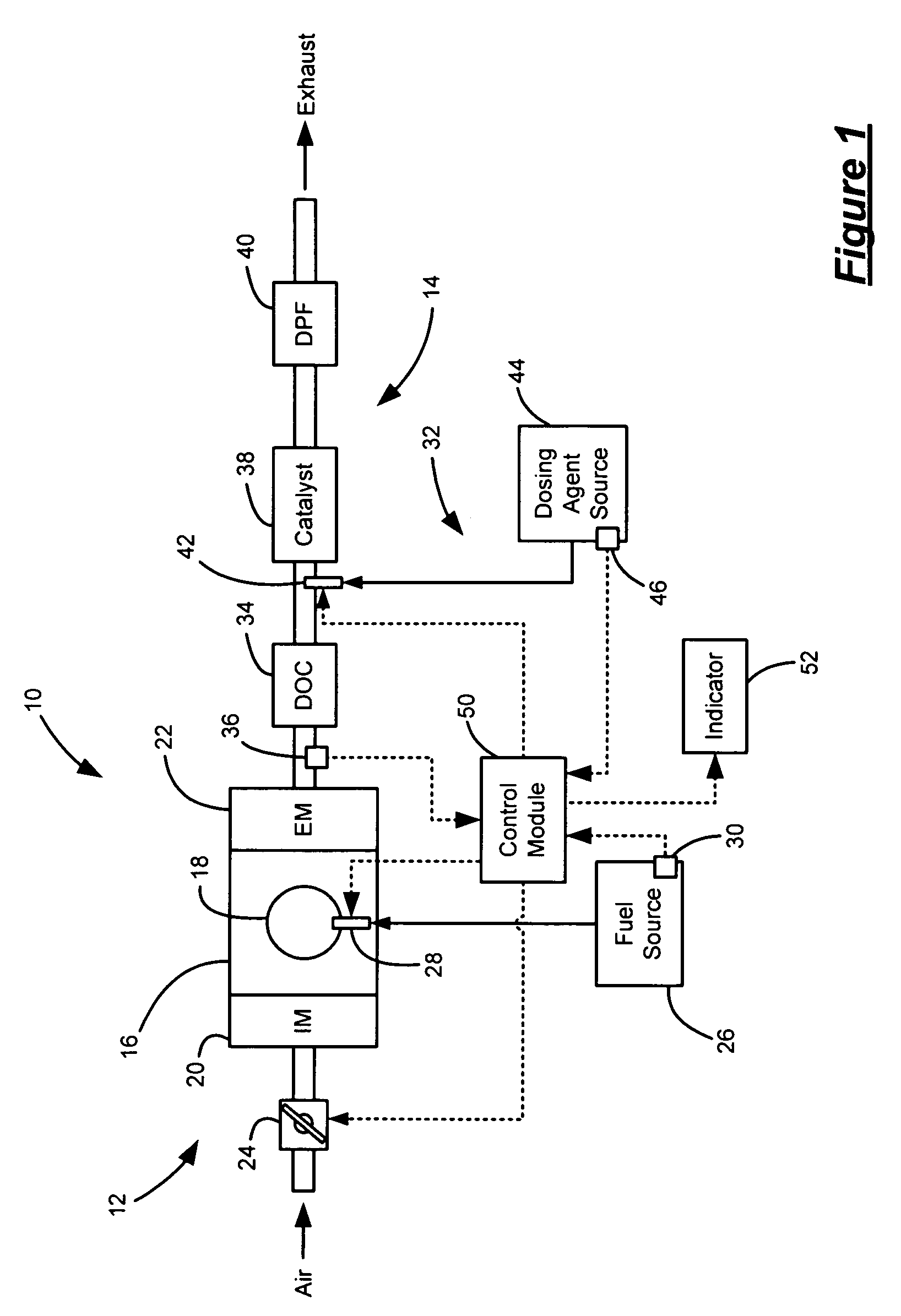Emissions conformance for an exhaust after-treatment system having a dosing agent supply