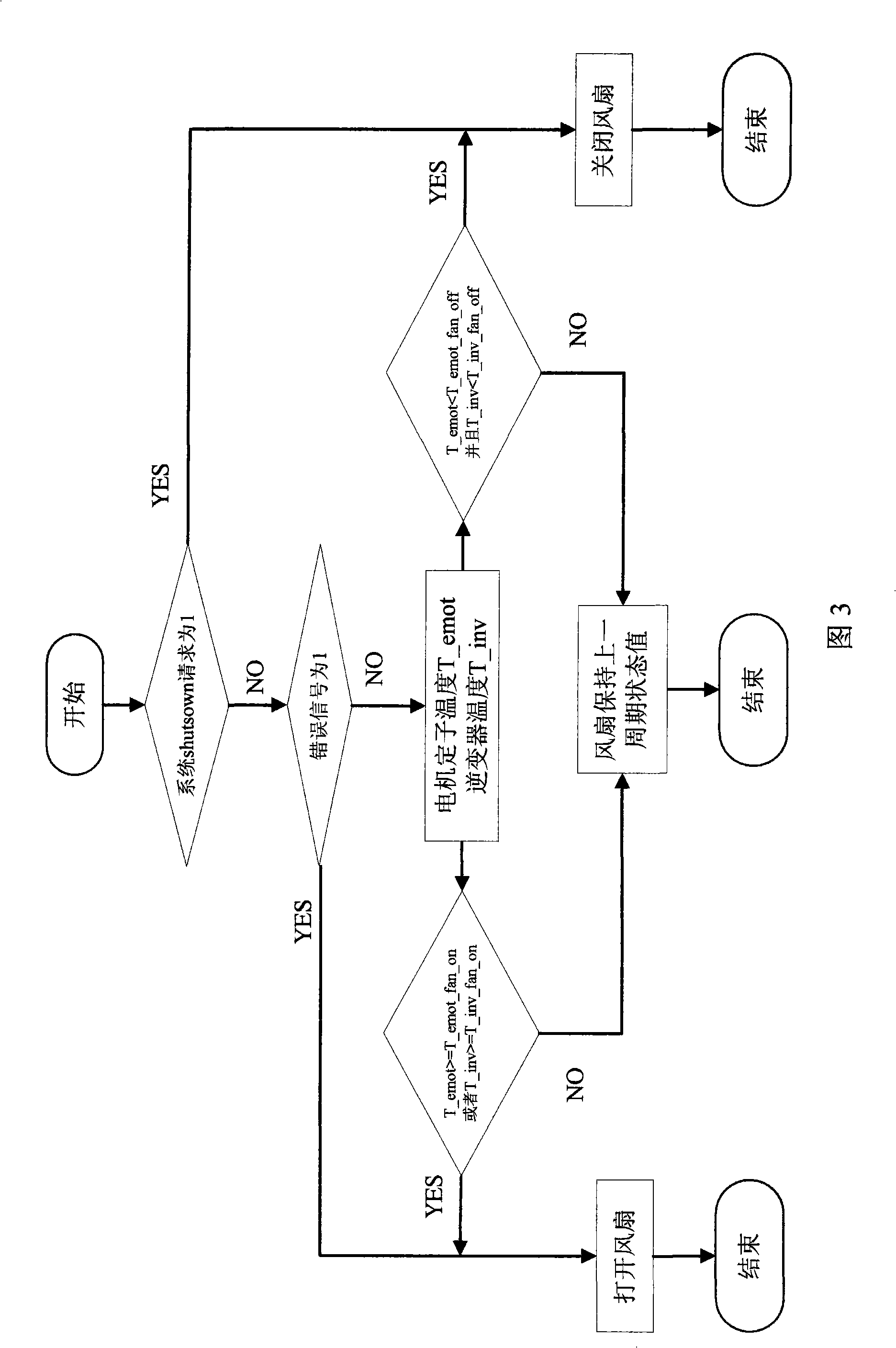 Control method for cooling system of hybrid vehicle