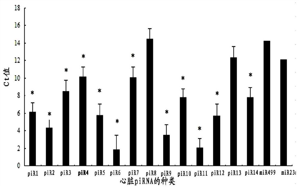 PiRNA combination and its application for detecting heart disease