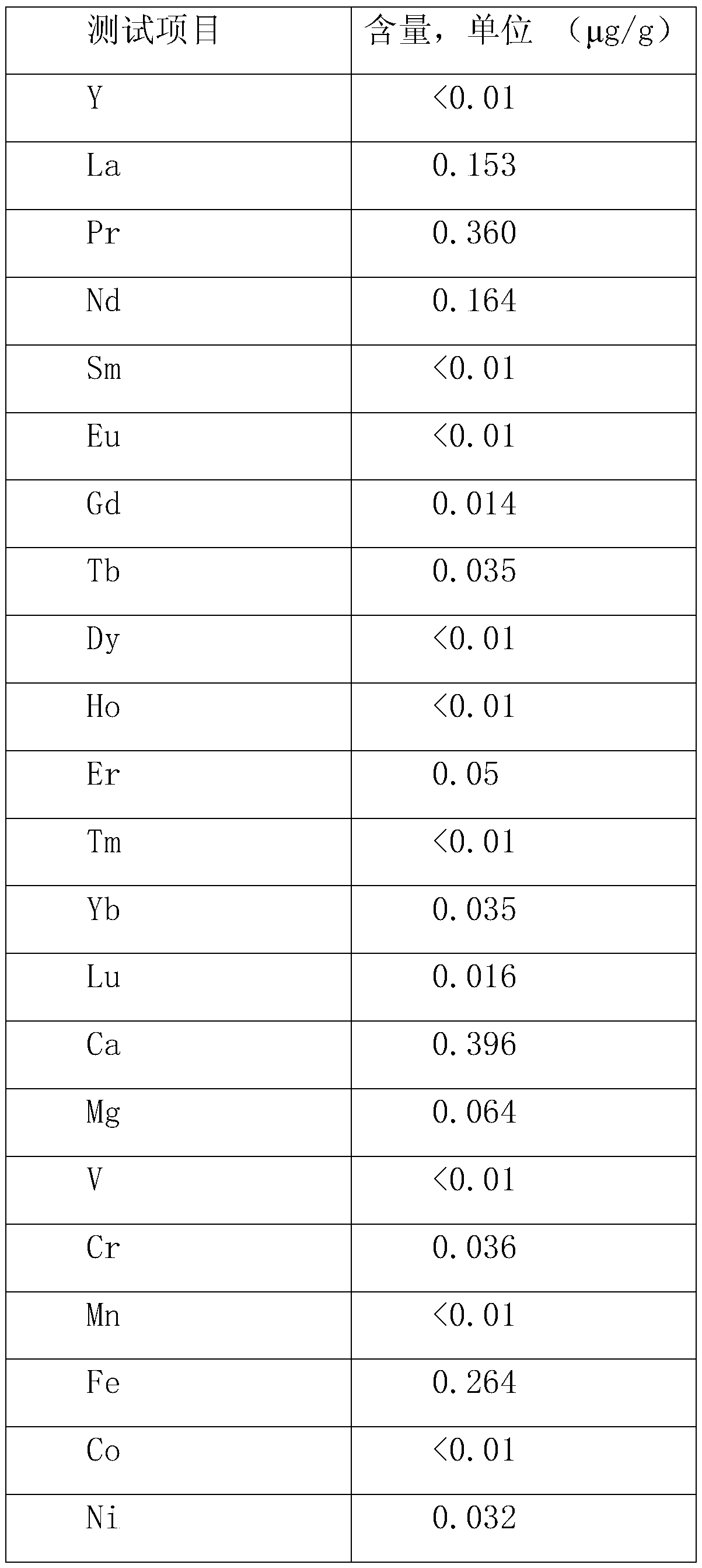 Method for preparing ultra-high-purity volatile rare earth cerium chelate