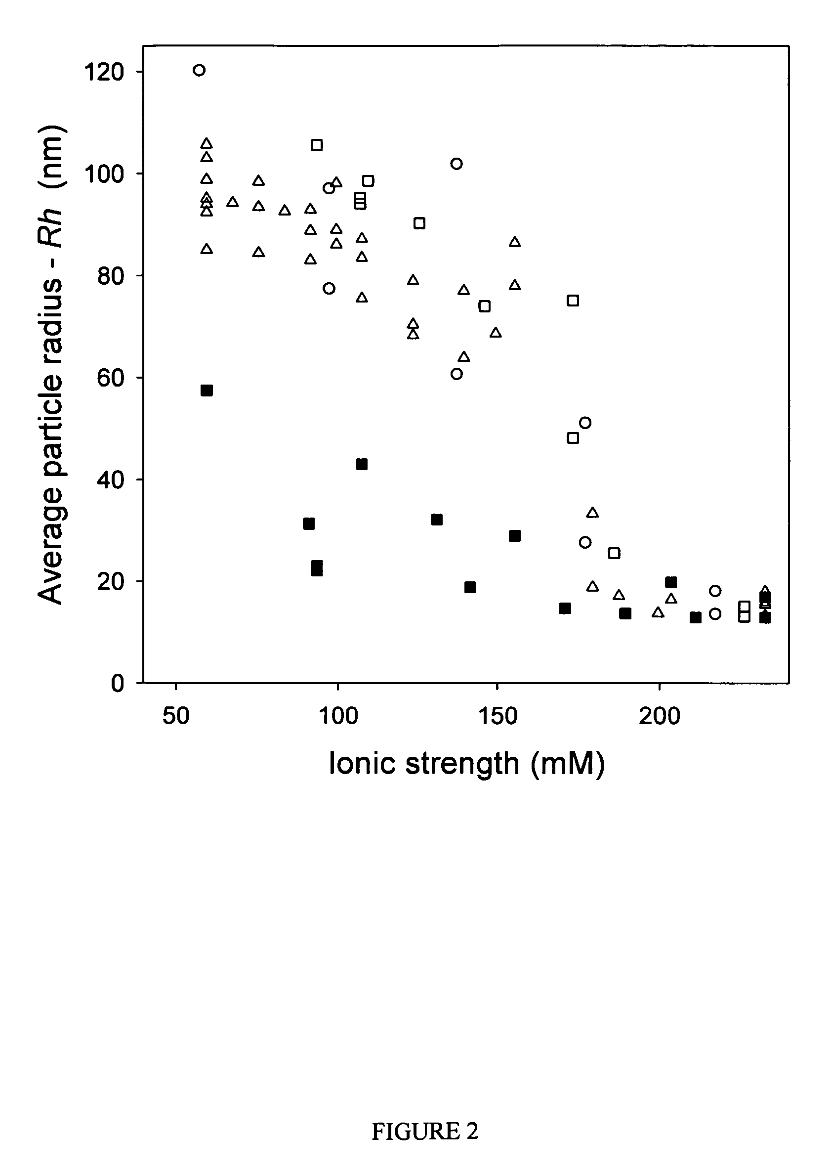 Compositions and methods to prevent AAV vector aggregation