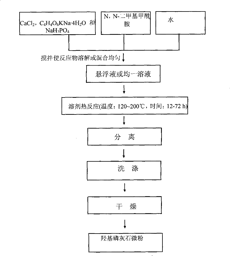 Hydroxyapatite with hollow sphere structure and preparation method thereof