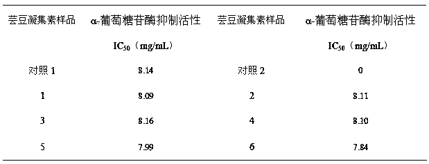 Preparation method of kidney bean agglutinin with low blood coagulation activity and high and alpha-glucosidase activity